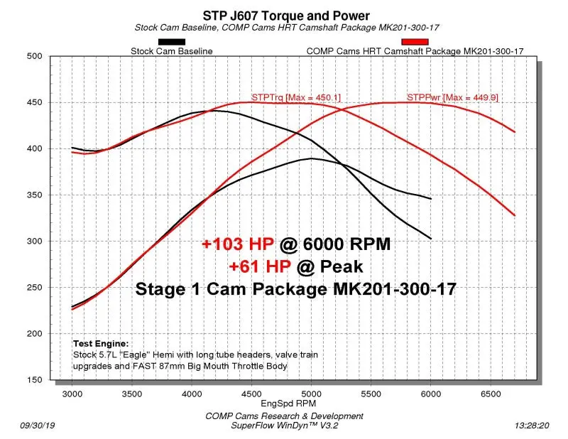 Comp Cams Camshaft Dodge Vvt 5.7L Hrt Stage 1 Nsr 1